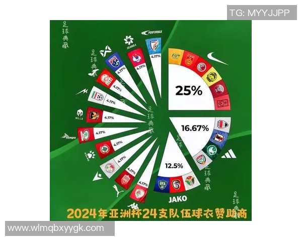 卡塔尔足球在亚洲排名的最新动态与未来发展趋势分析